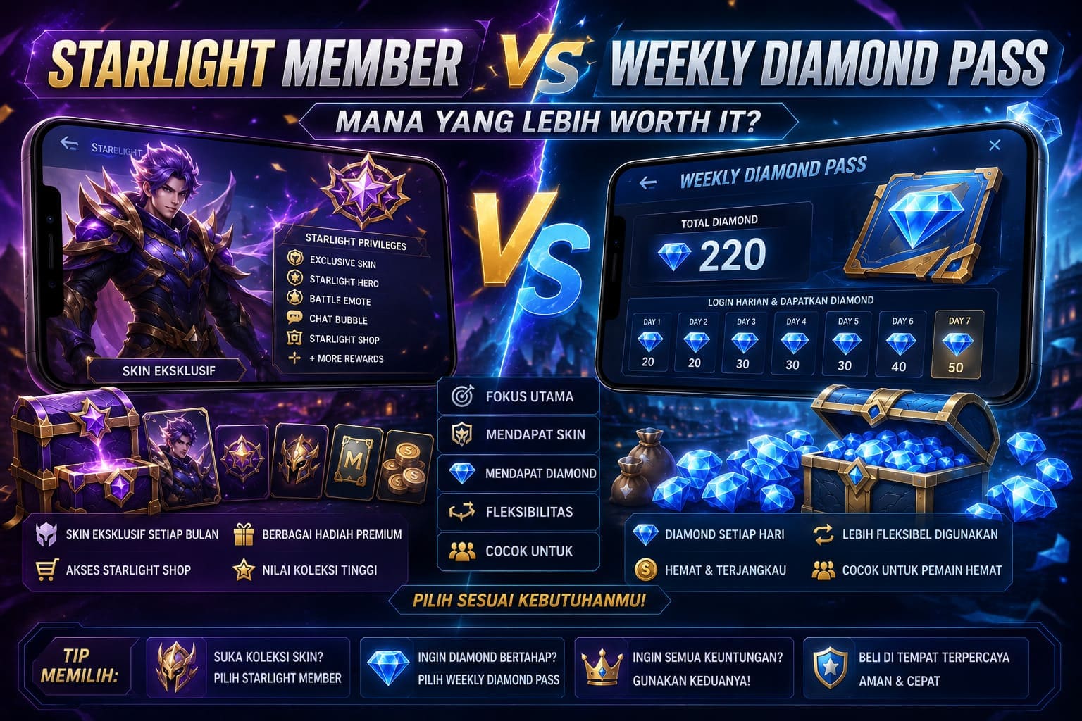 Starlight Member vs Weekly Diamond Pass ML: Mana Lebih Worth It?