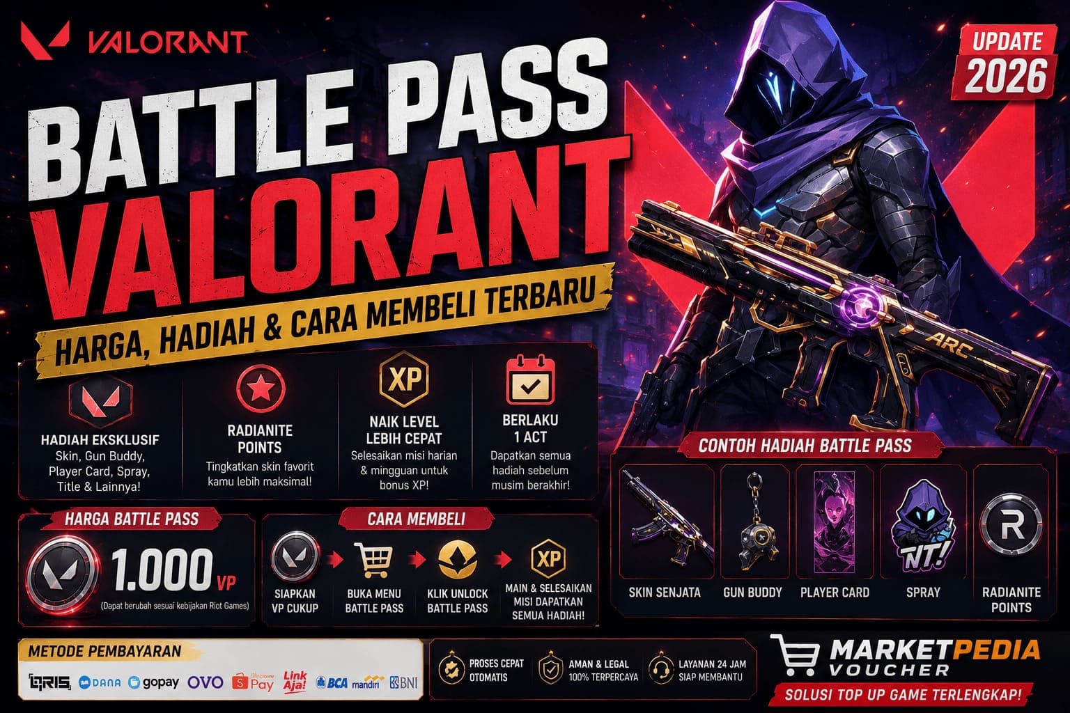 Battle Pass Valorant Harga Hadiah dan Cara Membeli Terbaru
