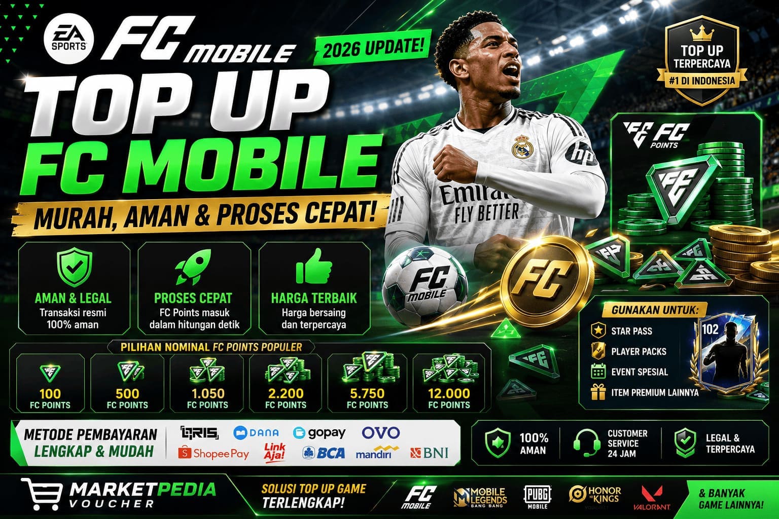 Top Up FC Mobile Murah Aman dan Proses Cepat di Indonesia