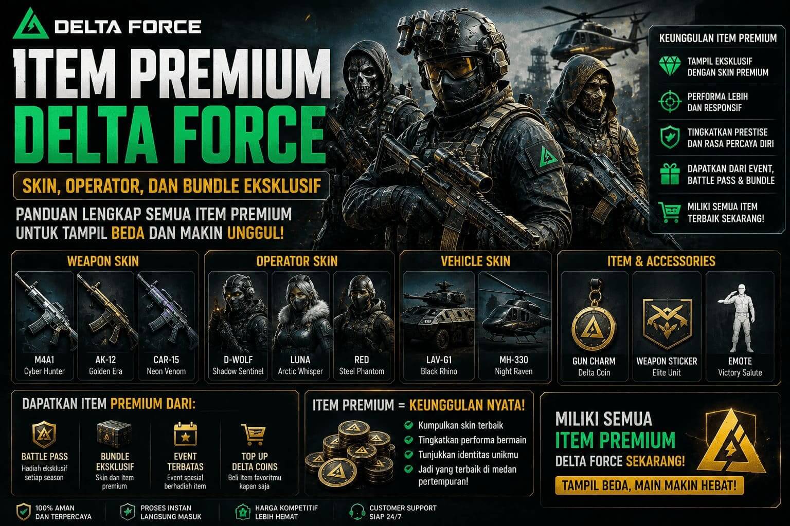 Item premium Delta Force berupa skin senjata, skin operator, bundle eksklusif, dan kosmetik yang dapat diperoleh melalui Battle Pass atau Delta Coins